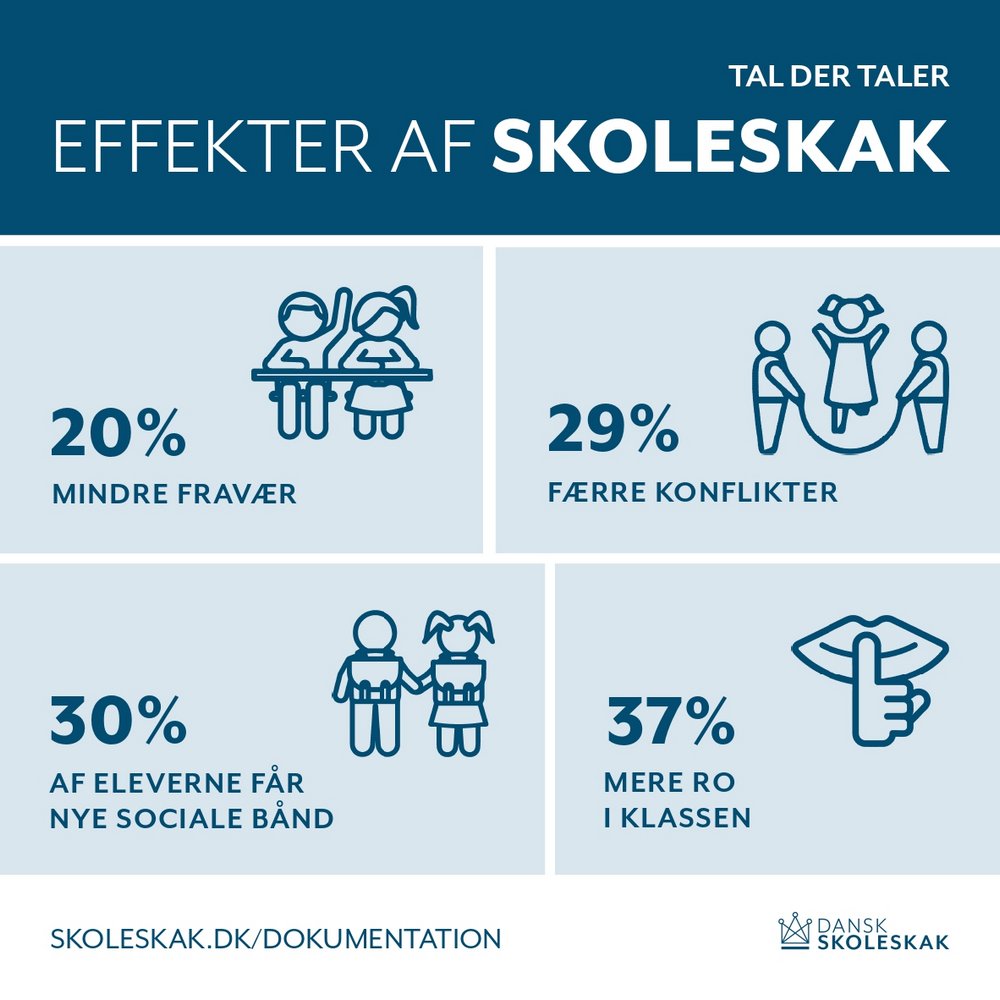 Effekten af skoleskak_2023_20x20_cm_2023_11_page-0001 Effekten af skoleskak_2023_20x20_cm_2023_11_page-0001
