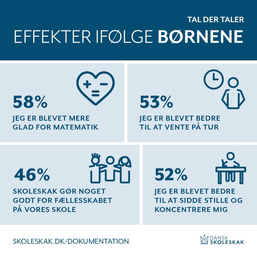 effekten af skoleskak_ifølge børnene_page-0001 effekten af skoleskak_ifølge børnene_page-0001